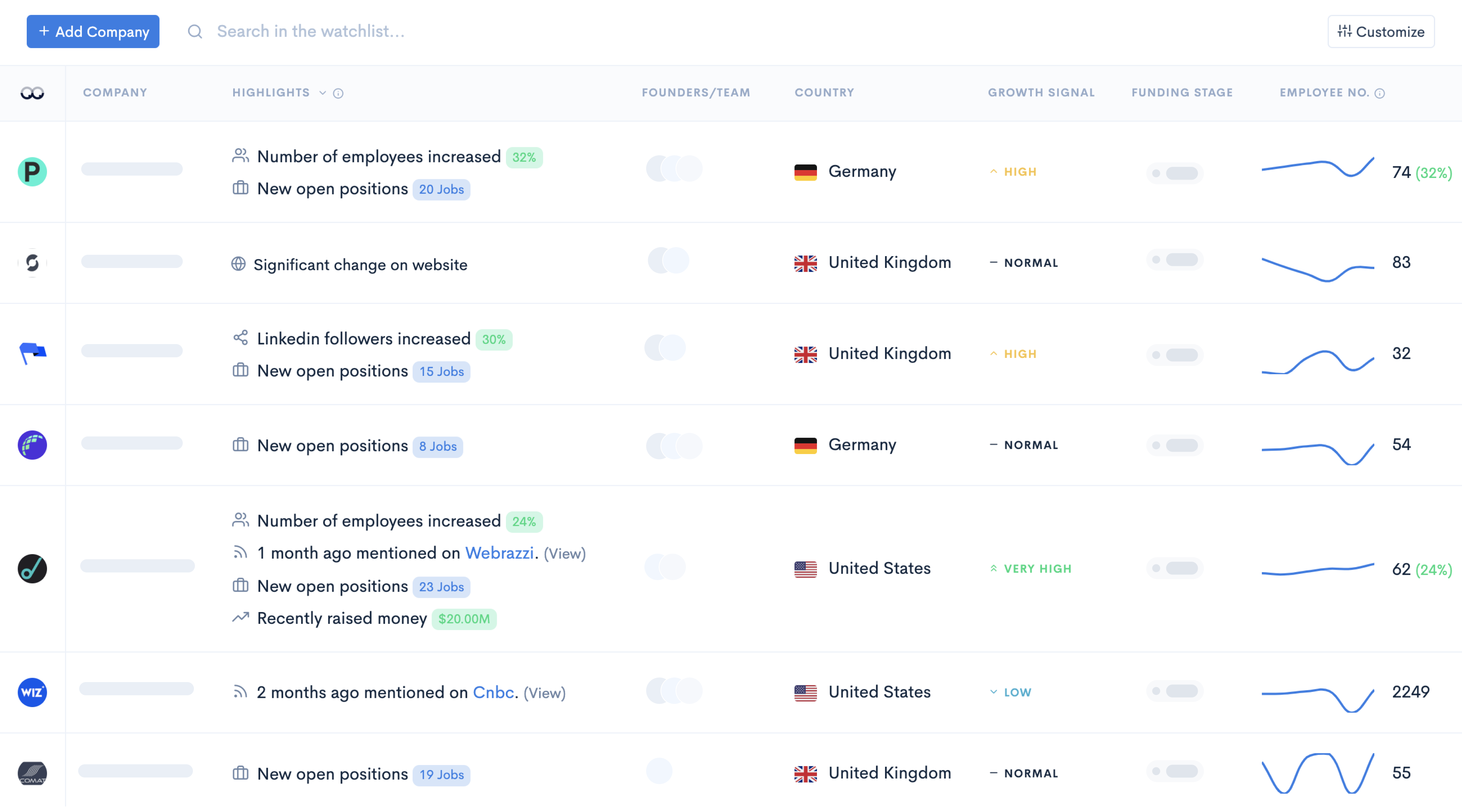 The Data Platform showing tracked companies with their recent signals, growth and headcount